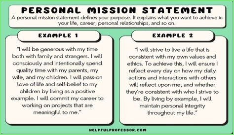 Is the most important example of a personal servitude?